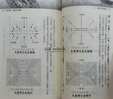 龙过堂 四道人生理論